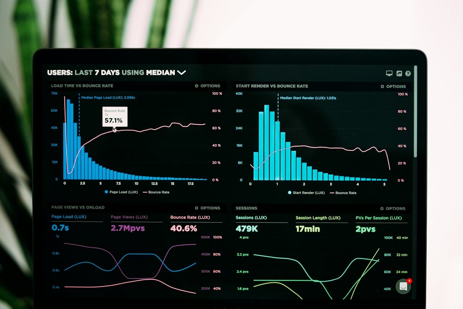 Server monitoring dashboard with performance metrics