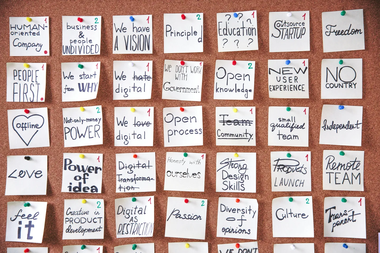 Website planning notes on a wall of sticky notes